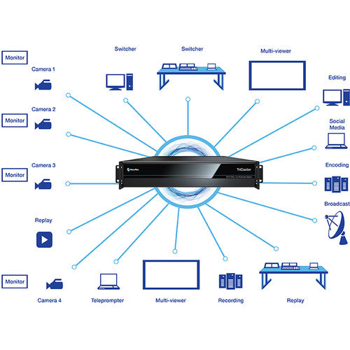 Vizrt TriCaster 410 Plus (No CS) detail image 4