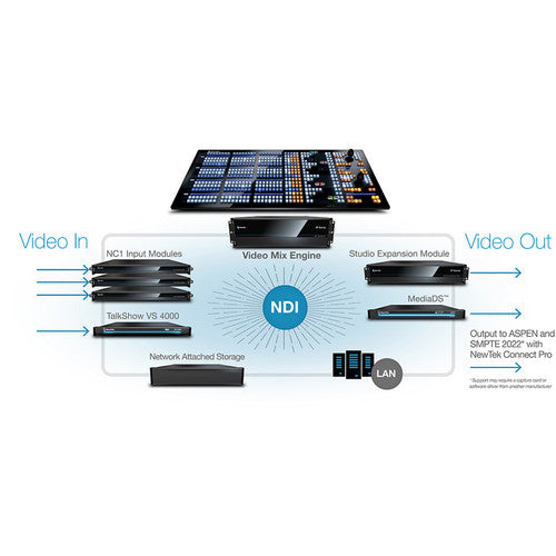 Vizrt IP Series 4-Stripe Control Panel For TC1/2 Elite detail image 2